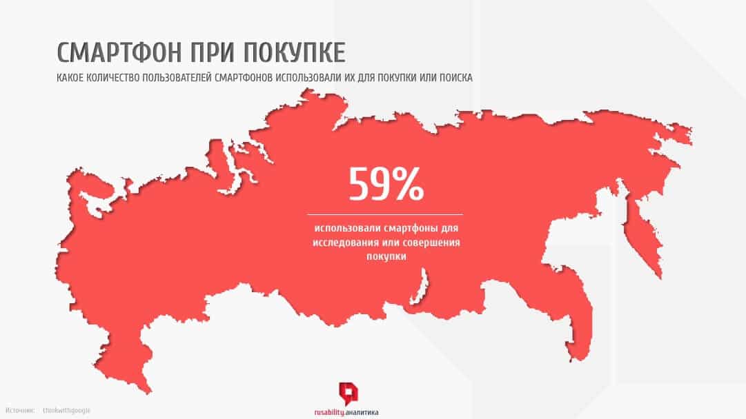 маркетинговое исследование, использование смартфонов, мобильный пользователь, покупка с мобильного, исследование, белая книга, рузабилити, rusability, аслан патов