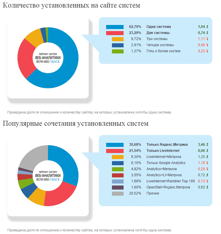 Системы web аналитики