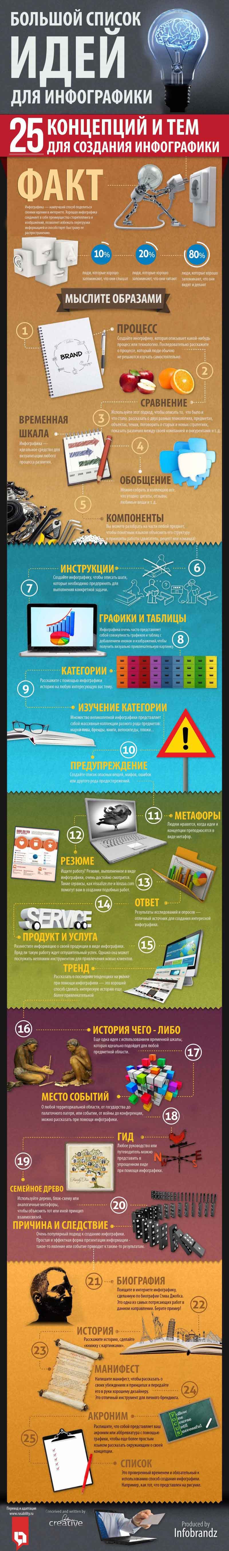 25 идей для создания качественной инфографики