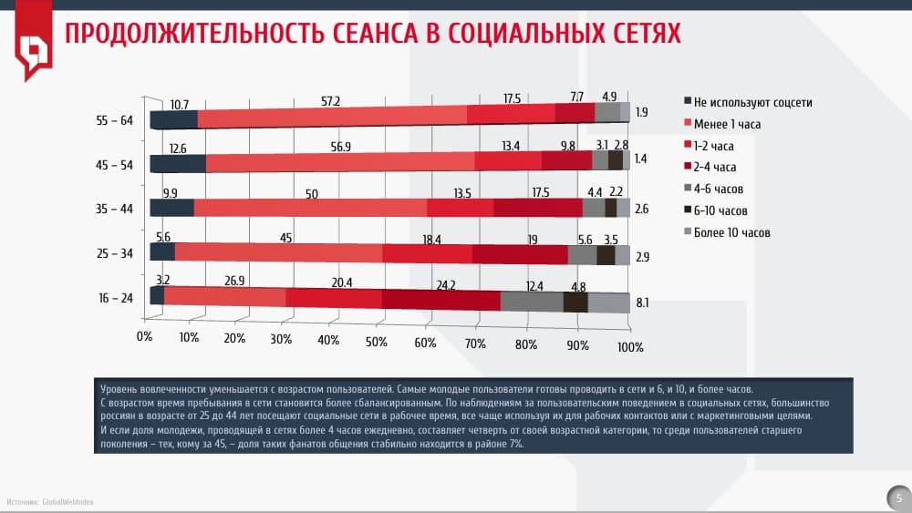 Исследования 2015. Средний Возраст пользователей соцсетей. Средний Возраст пользователей Facebook. Средний Возраст пользователе PLAYSTATION.