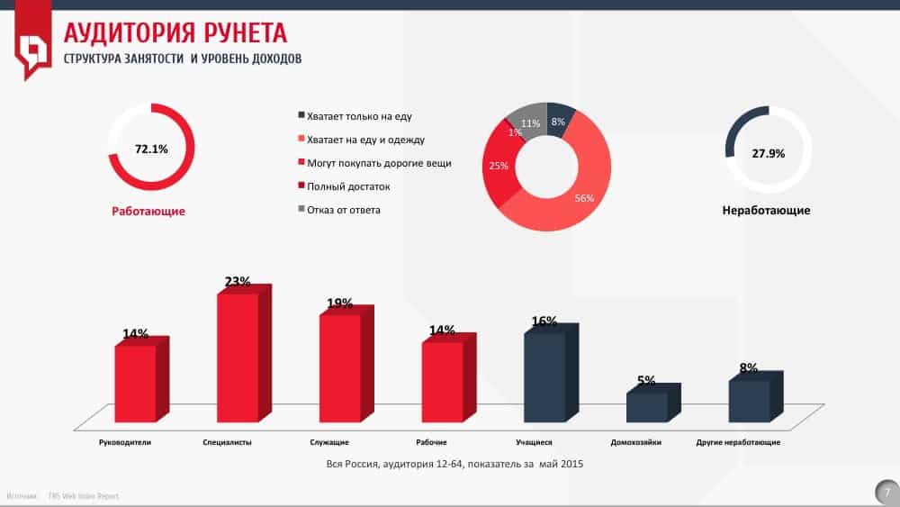 Рейтинг рунета 2023. График аудитории рунета. Исследование объёма аудитории. Количество аудитории Соловьева. Количество аудитории Pixar.