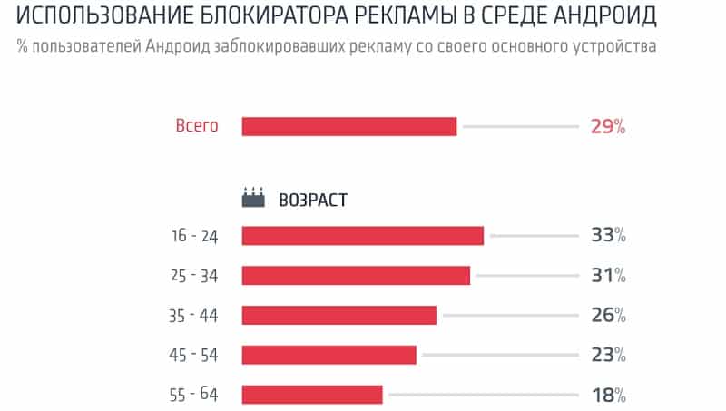 Рабочий профиль андроид заблокирован