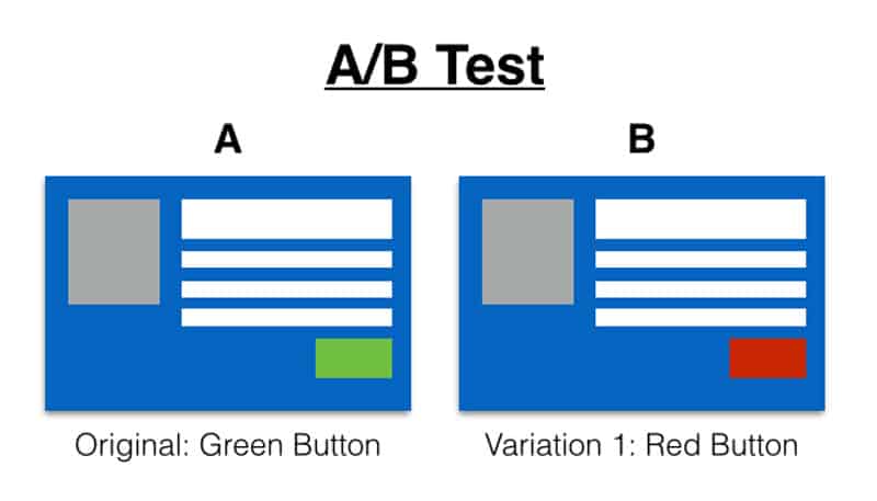 A b тесты курс. Ab тест. A/B-тестирование. Split-тестирование. 1. A/B-тестирование..