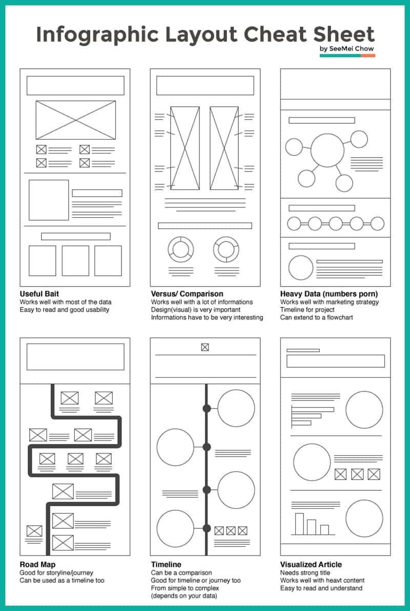 инфографика, создание, расстановка элементов, макеты