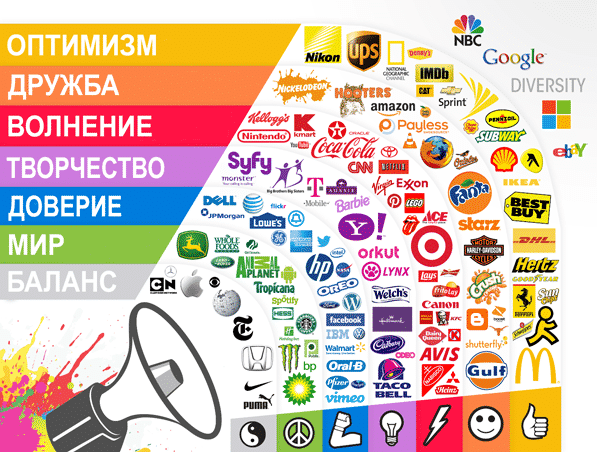 Ecommerce, интернет-маркетинг, реклама, стратегия, креатив, идеи