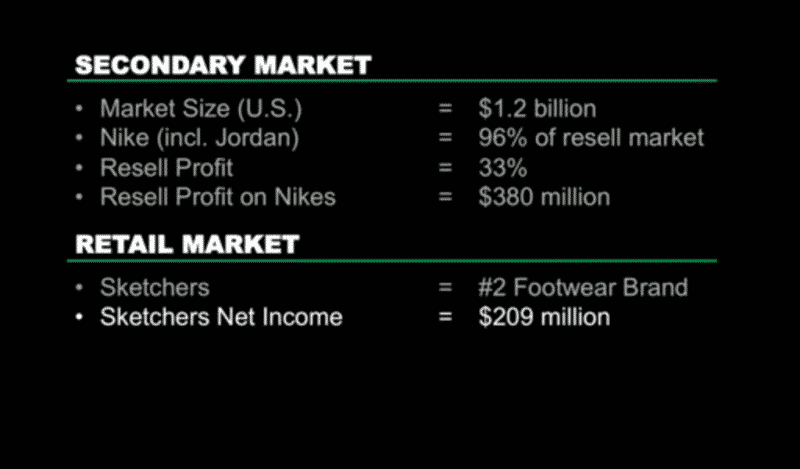 интернет-маркетинг, nike, коммерция, стратегия, ecommerce, аудитория