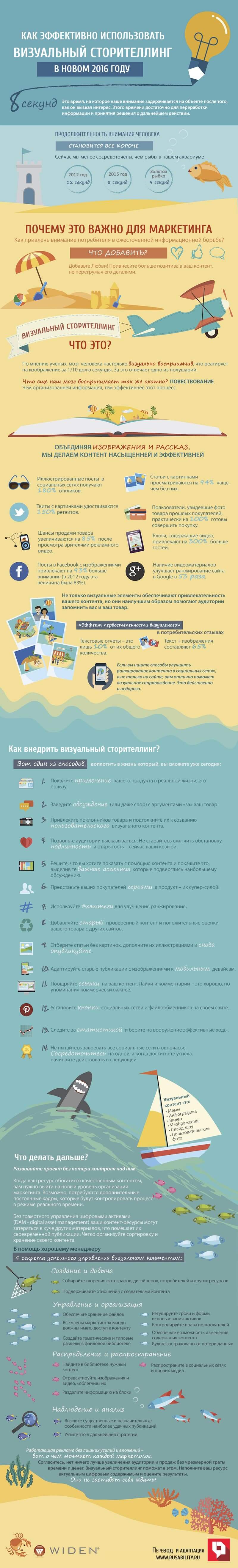 контент-маркетинг, тренды2016, инфографика, стратегия, планирование
