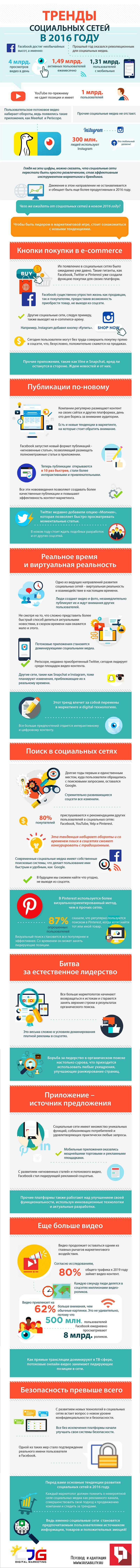 Интернет-маркетинг, SMM, e-commerce, соцсети, приложения, социальные сети, Facebook, Meerkat, Periscope, Twitter, Pinterest, Vine, Snapchat, Instagram