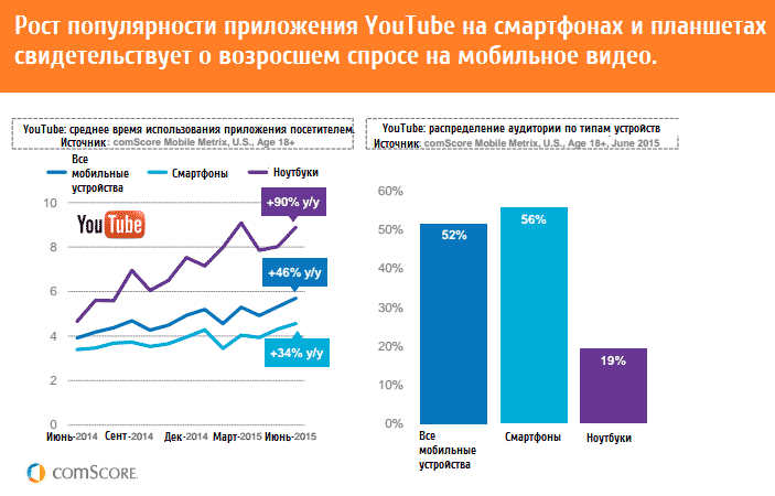 ecommerce, mobile, smm, Тренды, тренды2016, 2015, аудитория, интернет-маркетинг, стратегия, юзабилити