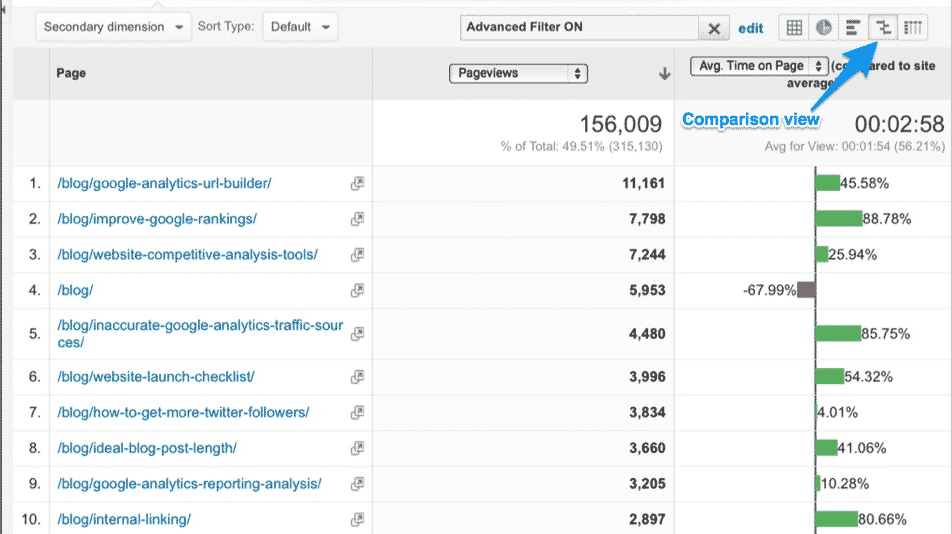 Google Analytics, аналитика, контент-маркетинг, стратегия