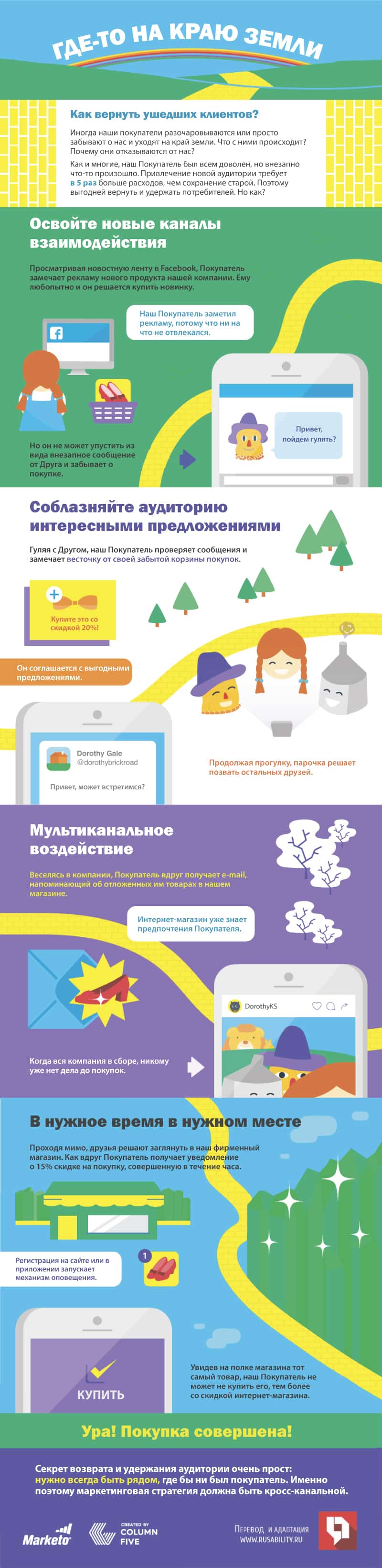 e-commerce, интернет-маркетинг, маркетинг, покупатели, инфографика, мультиканальное взаимодействие, стратегия, кросс-канальная стратегия, приложения, email-рассылка