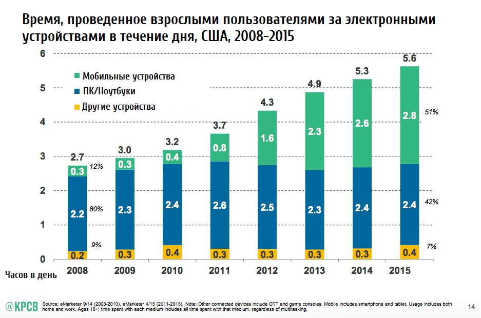 ecommerce, mobile, smm, Тренды, тренды2016, 2015, аудитория, интернет-маркетинг, стратегия, юзабилити