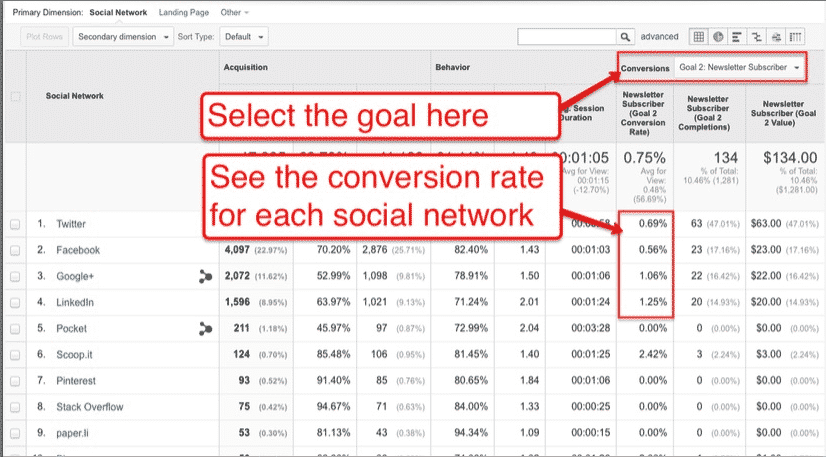 Google Analytics, аналитика, контент-маркетинг, стратегия