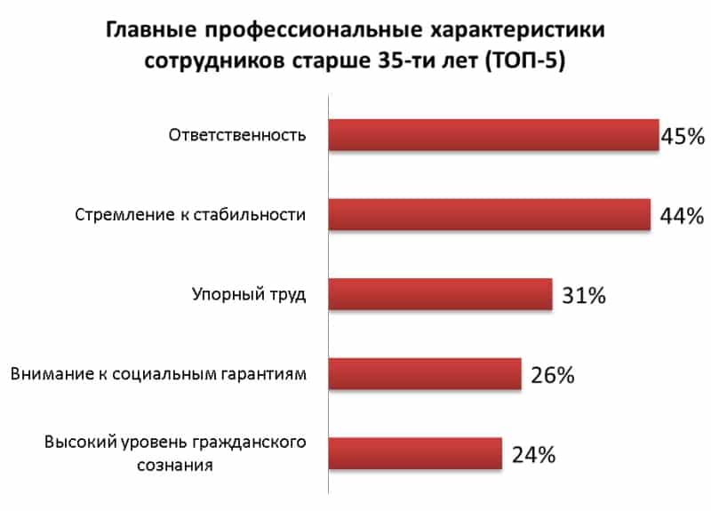 аудитория, бизнес, стратегия, hr, поколение Y, старшее поколение, поколение X