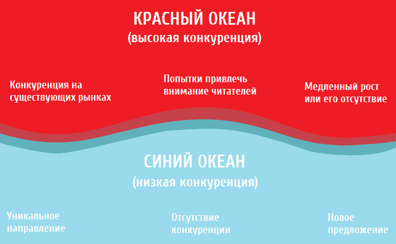 контент, контент-маркетинг, стратегия, продвижение, контент-планирование, аудитория
