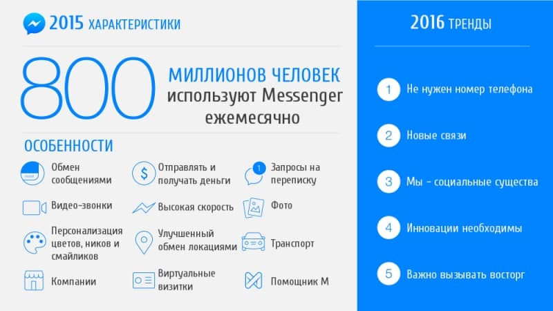 facebook, smm, аудитория, бизнес, интернет-маркетинг, соцсети, статистика, маркетинговое исследование