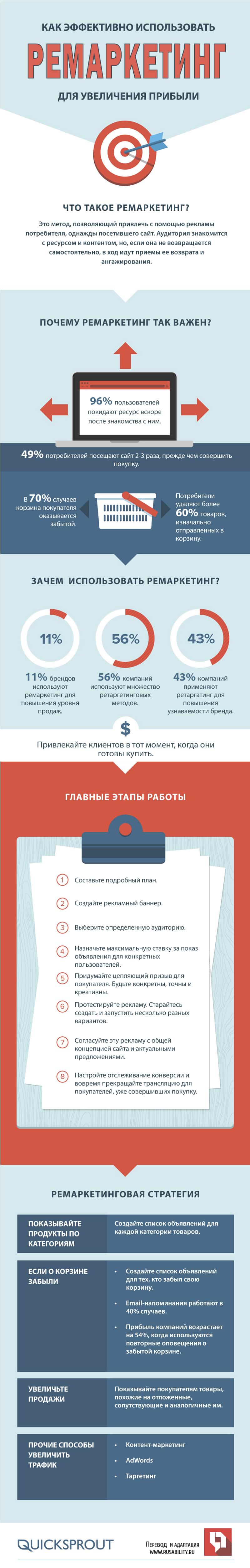 Маркетинг, интернет-маркетинг, ремаркетинг, e-commerce, онлайн-ритейл, нативная реклама, естественная реклама, инфографика, стратегия