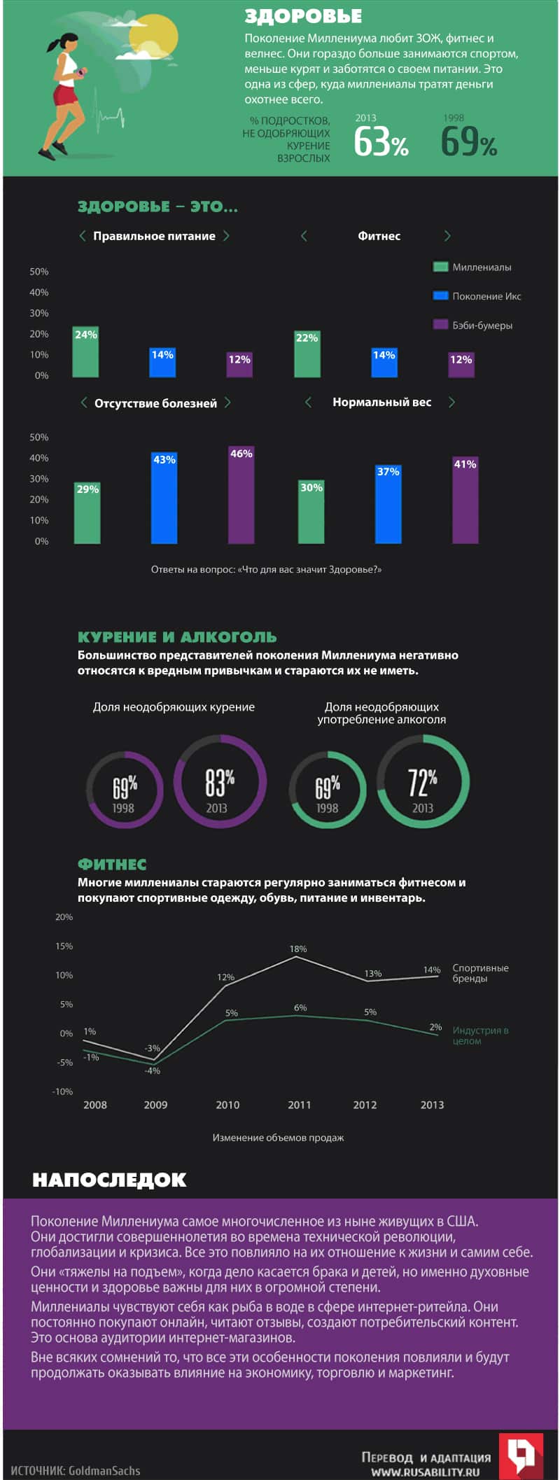 Маркетинг, интернет-маркетинг, онлайн-ритейл, поколения, инфографика, Миллениум, миллениалы, бренды, покупки, цифровой маркетинг, потребности, ценности, приоритеты, цена, качество