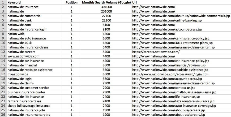 seo, аналитика, бизнес, бренды, интернет-маркетинг, конверсия, контент, маркетинговое исследование, стратегия