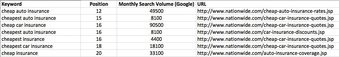 seo, аналитика, бизнес, бренды, интернет-маркетинг, конверсия, контент, маркетинговое исследование, стратегия