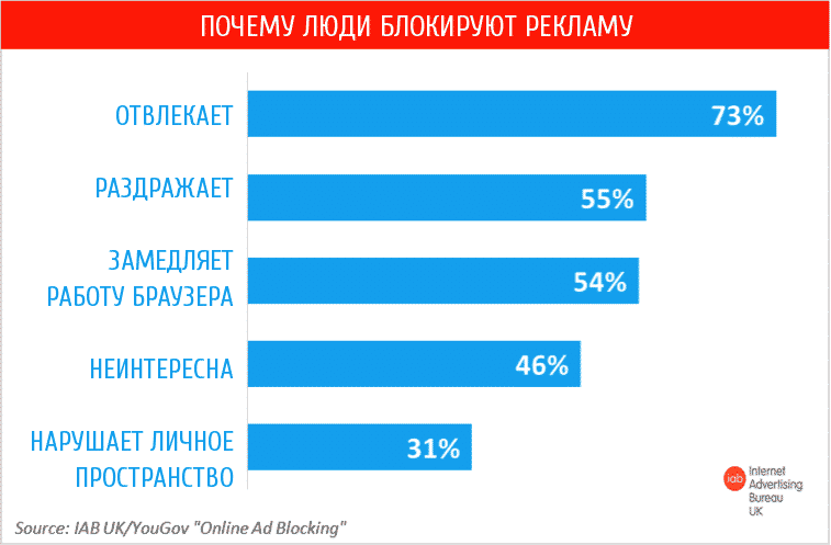 ecommerce, smm, Тренды, аналитика, интернет-маркетинг, исследование, b2b, B2C, статистика, данные