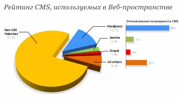нтернет-маркетинг, продвижение, стратегия, поиск, seo, seo стратегия, WordPress, оптимизация