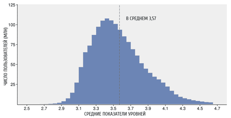 facebook, smm, аудитория, бизнес, интернет-маркетинг, соцсети, статистика, маркетинговое исследование