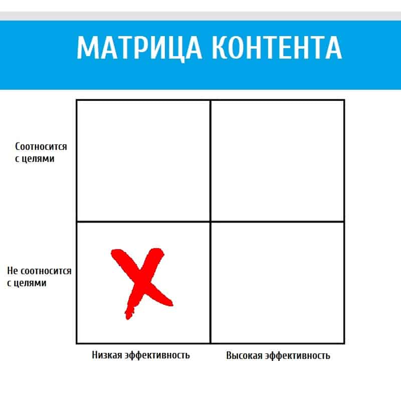 контент, контент-маркетинг, стратегия, продвижение, контент-планирование, аудитория