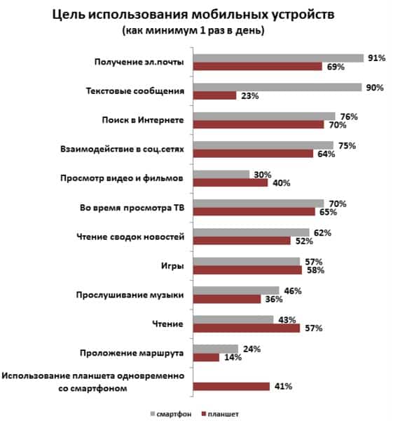 мобильность