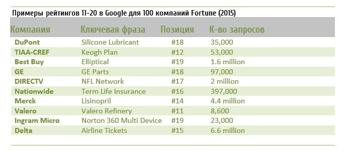 seo, аналитика, бизнес, бренды, интернет-маркетинг, конверсия, контент, маркетинговое исследование, стратегия