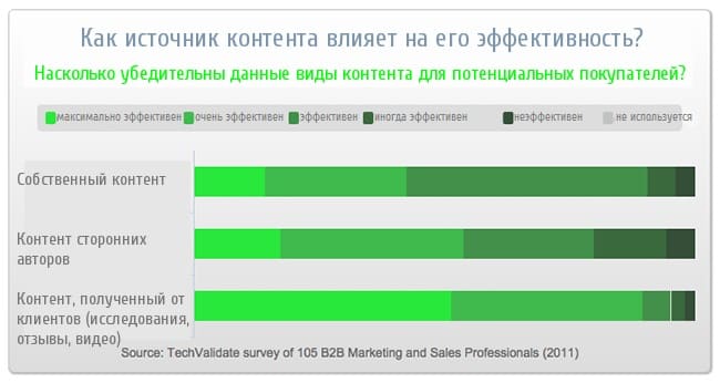 ecommerce, аудитория, бизнес, интернет-маркетинг, оптимизация, посадочная страница, стратегия