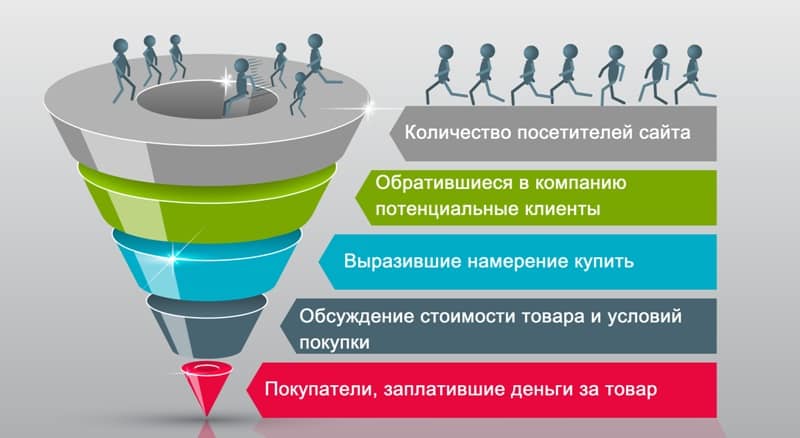 аналитика, бизнес, контент, контент-маркетинг, стратегия, SMART цели