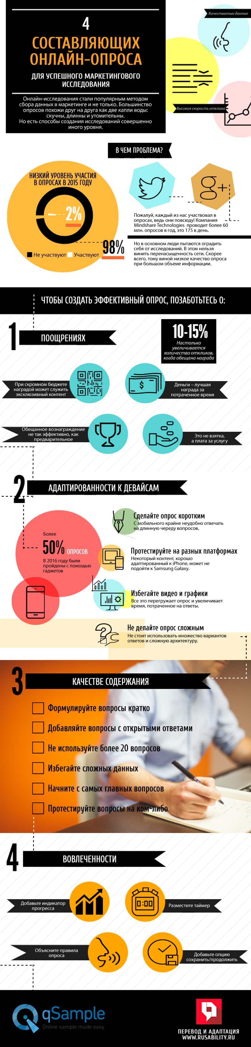 опрос, исследование, маркетинг, онлайн-опрос, вовлеченность, интерактивность, аудитория, данные, инфографика