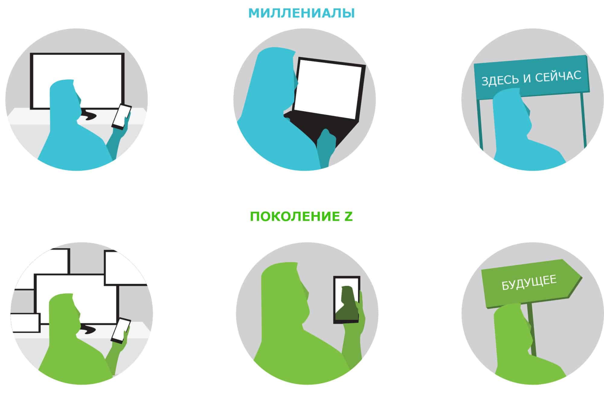 аудитория, интернет-маркетинг, стратегия, соцсети, поколение Z, поколения