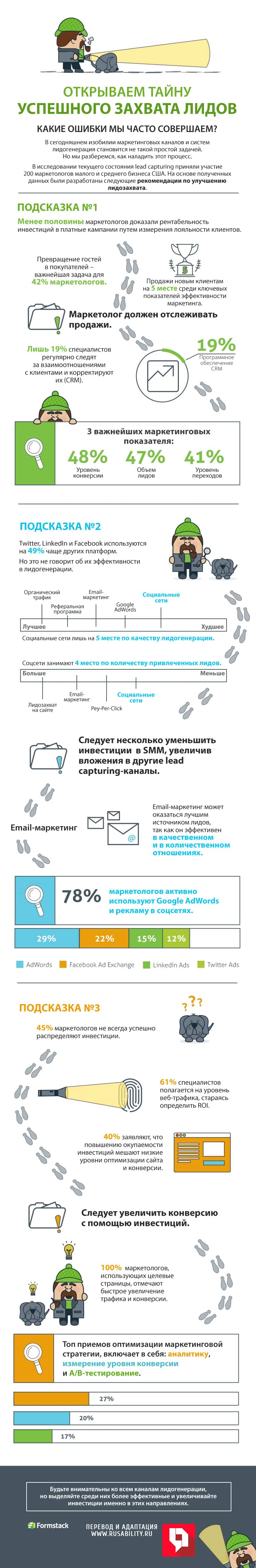 SMM, лидогенерация, lead capturing, захват лидов, лидозахват, социальные сети, соцсети, инвестиции, инфографика, интернет-маркетинг