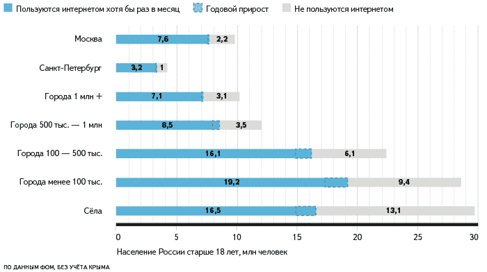 аналитика, исследования, рунет, яндекс