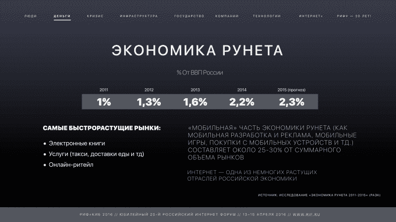 аналитика рунета