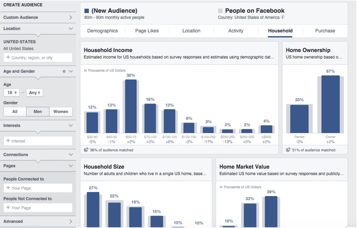 ecommerce, facebook, smm, аудитория, бизнес, интернет-маркетинг, реклама, соцсети, стратегия