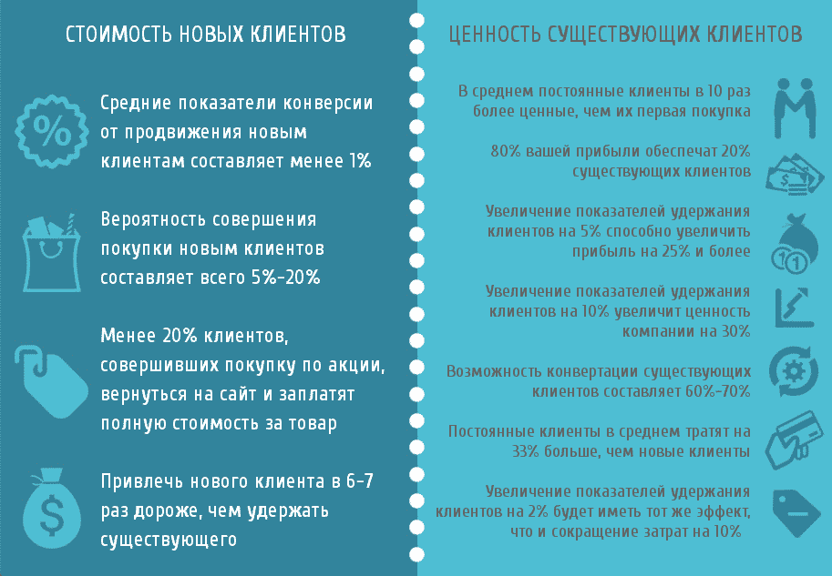 ecommerce, facebook, smm, аудитория, бизнес, интернет-маркетинг, реклама, соцсети, стратегия