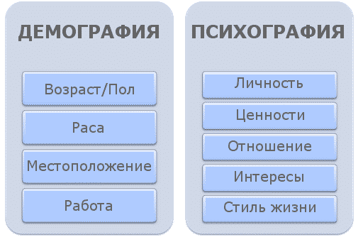 аудитория, интернет-маркетинг, стратегия, конверсия, оптимизация, психология