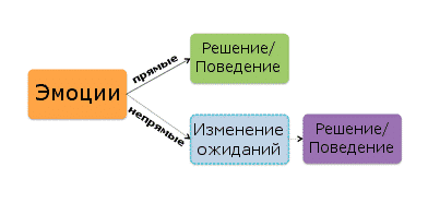 аудитория, интернет-маркетинг, стратегия, конверсия, оптимизация, психология