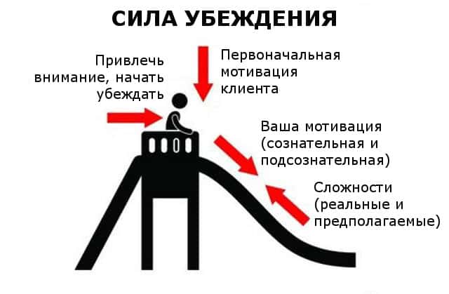 аудитория, интернет-маркетинг, стратегия, конверсия, оптимизация, психология