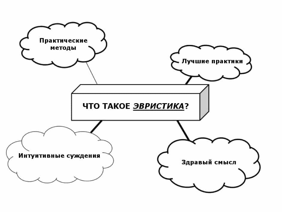 аудитория, интернет-маркетинг, стратегия, конверсия, оптимизация, психология