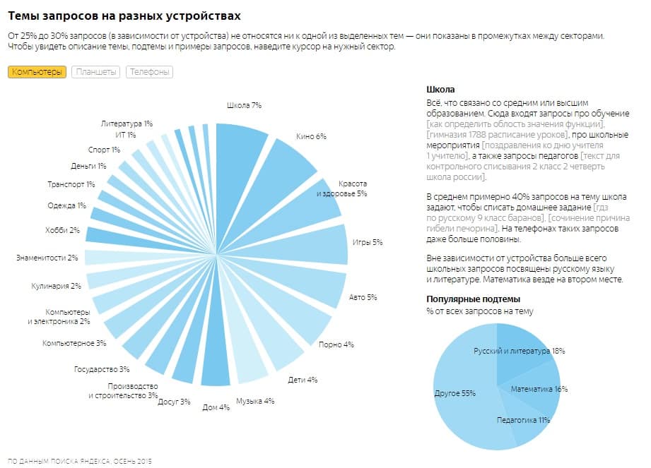 яндекс, исследование, рунет, Россия