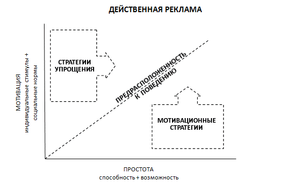 Реклама рекламные стратегии. Рекламная стратегия пример. Модель рекламной стратегии. Виды рекламных стратегий. Рекламные стратегии виды и примеры.