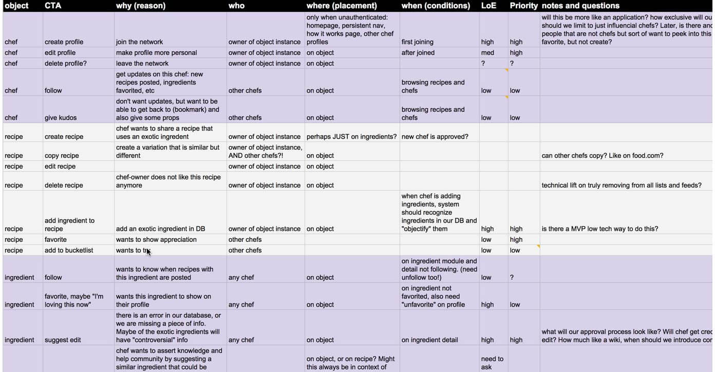 ux, веб дизайн, юзабилити, UX-дизайн, взаимодействие, прототипы, CTA, призыв к действию, OOUX, функциональный дизайн