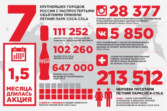 инфографика, дизайн, контент, креатив, шаблоны, идеи, креативные идеи, создание инфографики, визуальный контент