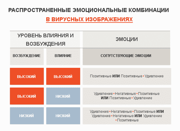 аудитория, интернет-маркетинг, исследование, контент, креатив, реклама, стратегия, эмоции, психология, конверсия