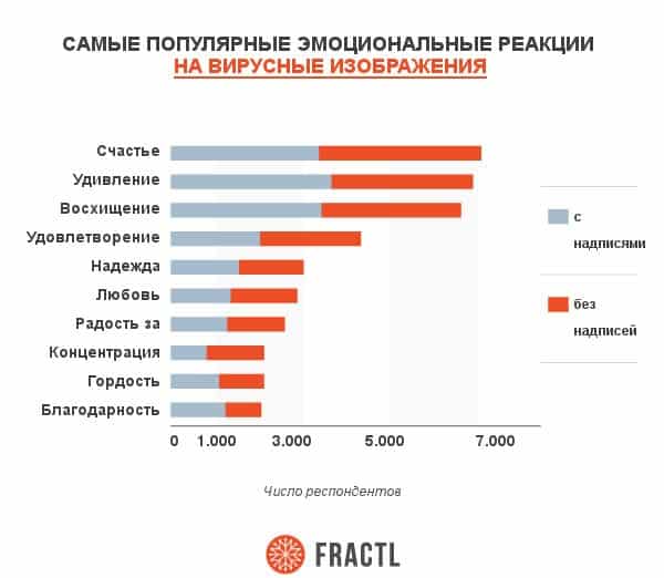 аудитория, интернет-маркетинг, исследование, контент, креатив, реклама, стратегия, эмоции, психология, конверсия