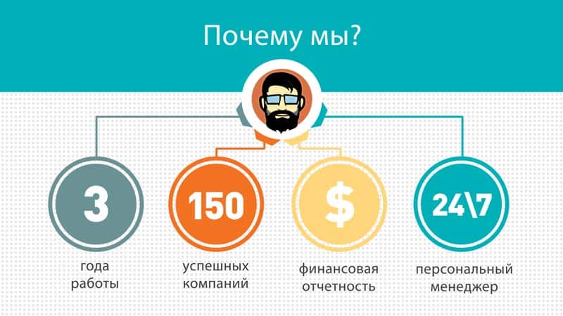 инфографика, дизайн, контент, креатив, шаблоны, идеи, креативные идеи, создание инфографики, визуальный контент
